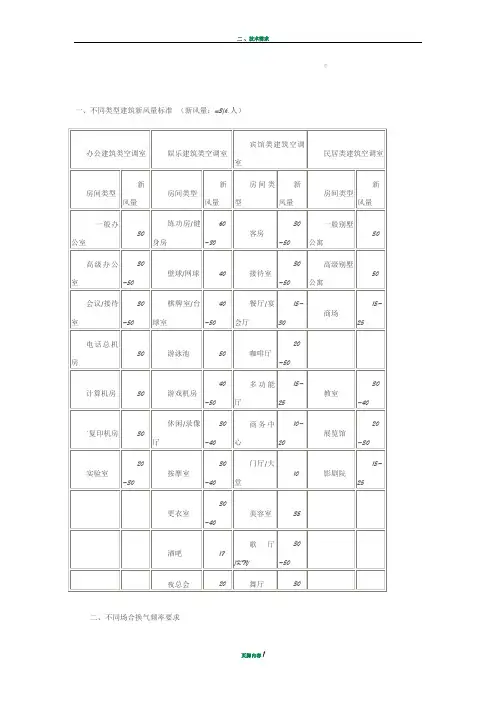新风换气标准