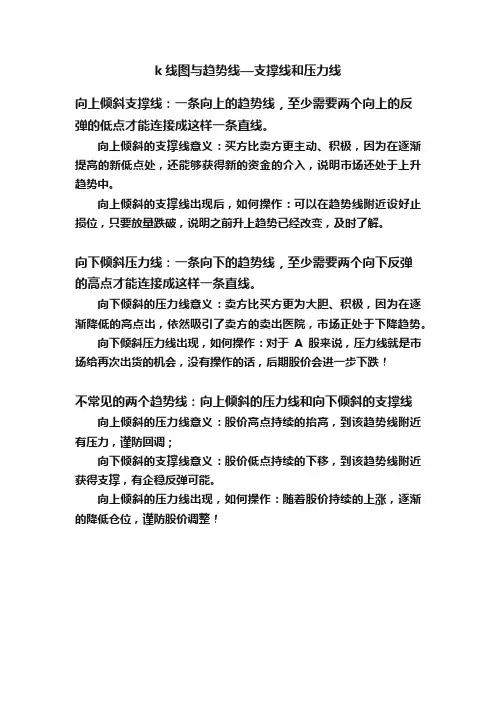 k线图与趋势线—支撑线和压力线