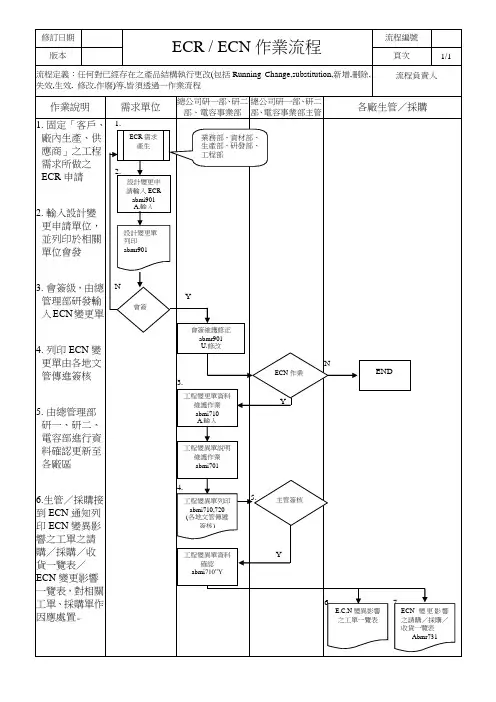ECR、ECN 作业流程