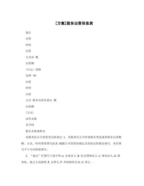 [方案]股东出资信息表