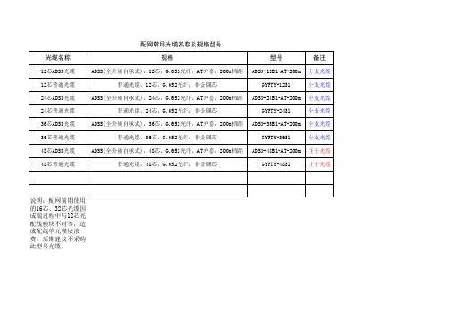 配网常用光缆名称及规格型号