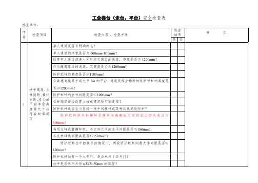 工业梯台(走台、平台)安全检查表