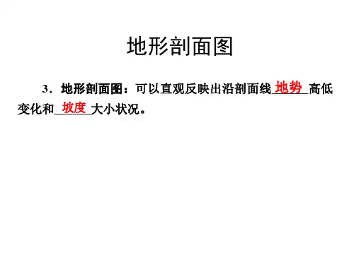 地形剖面图