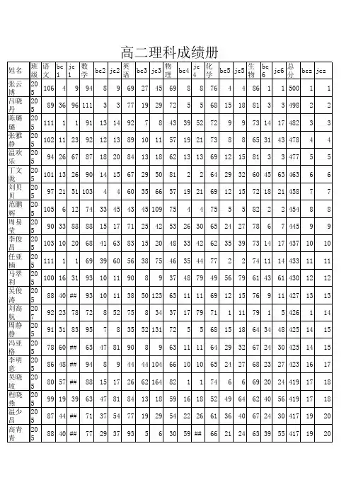 高二理科成绩册