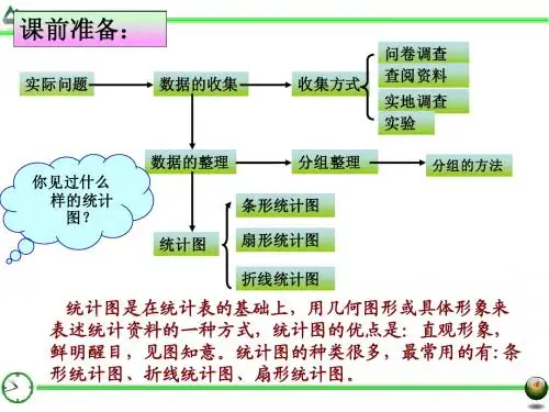 青岛版七年级上册《简单的统计图》PPT课件
