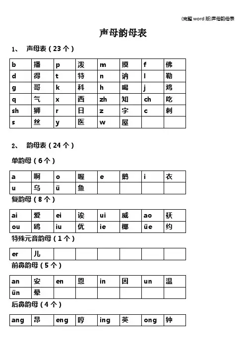 (完整word版)声母韵母表