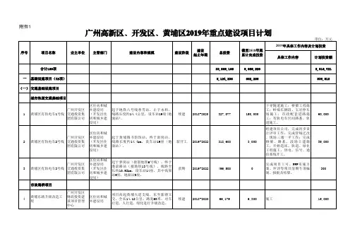 广州高新区、开发区、黄埔区2019年重点建设项目计划