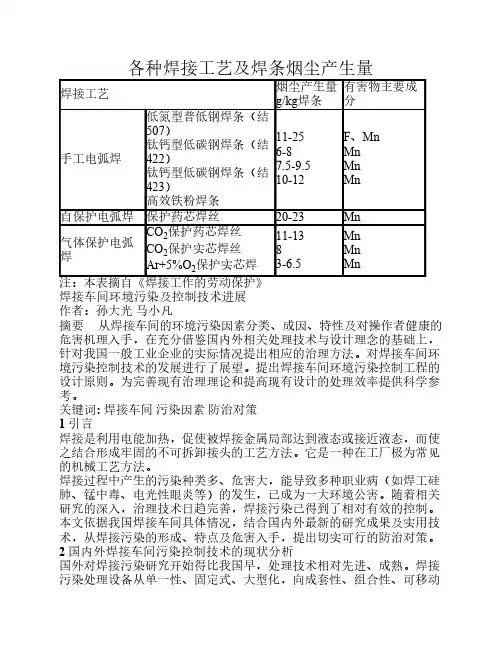 各种焊接工艺及焊条烟尘产生量