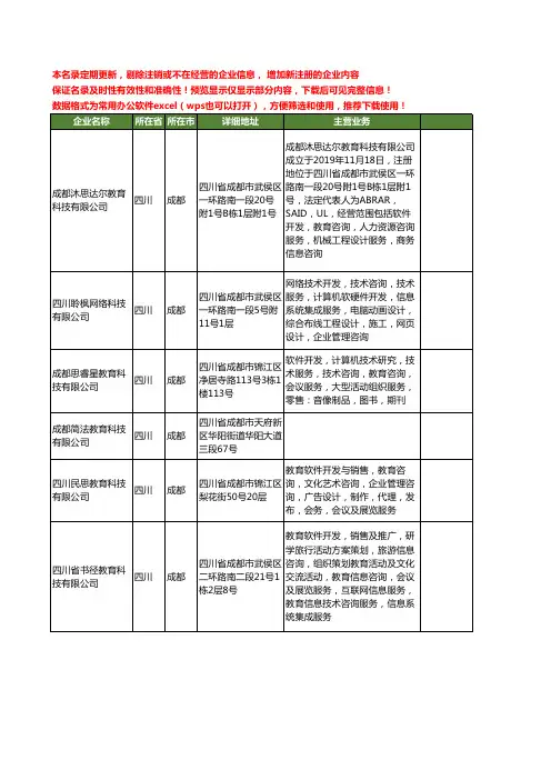 新版四川省教育科技工商企业公司商家名录名单联系方式大全400家