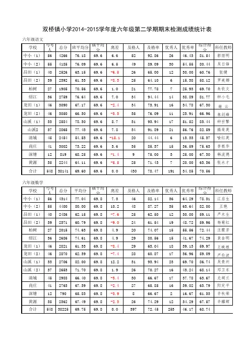 六年级期末检测成绩分析表
