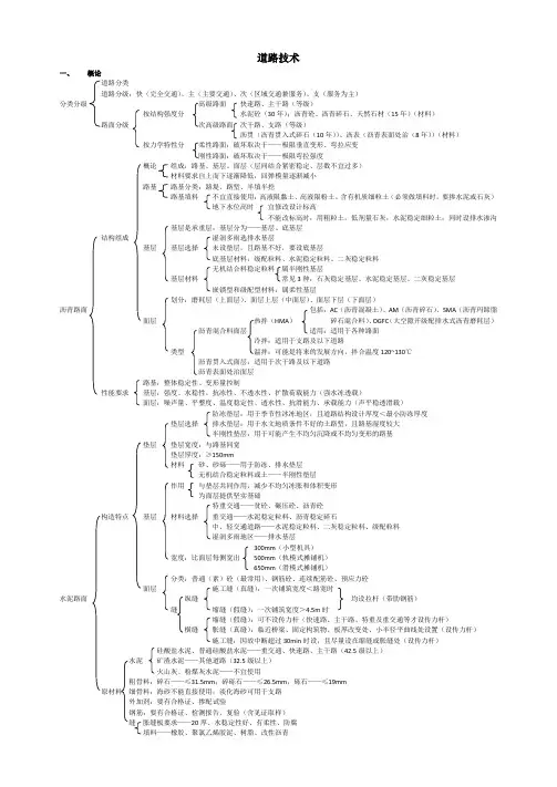 一建市政神总结(技术篇)