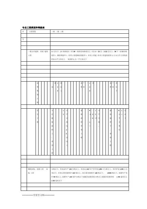 专业工程类别及等级表