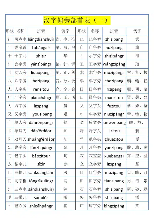 汉语偏旁部首大全