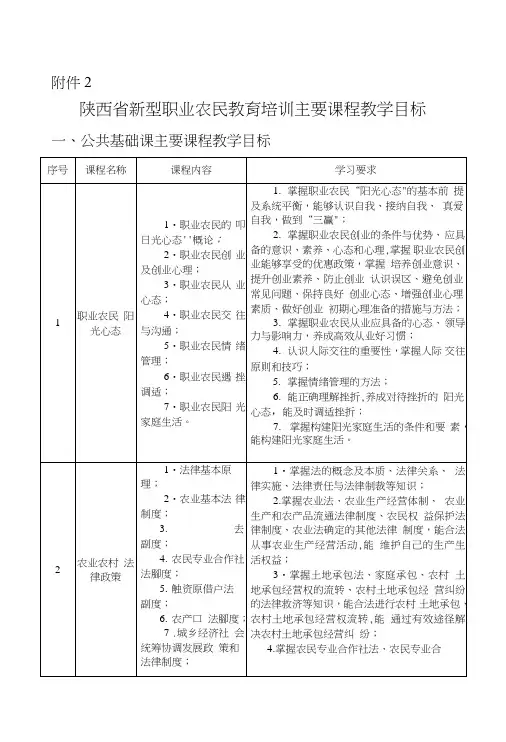 陕西省新型职业农民教育培训主要课程教学目标.doc
