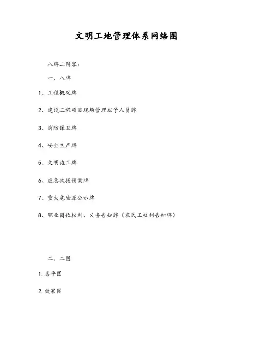 施工现场“八牌二图”