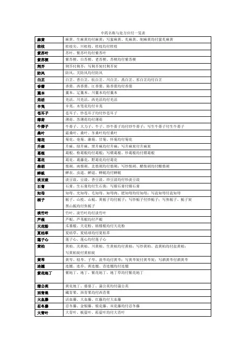 中药名称与处方应付一览表