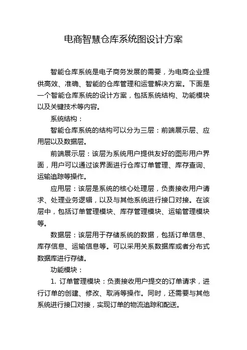 电商智慧仓库系统图设计方案