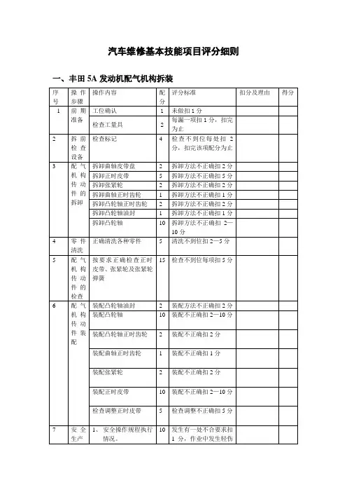附表2：汽车维修基本技能项目评分细则