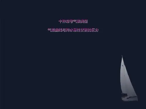 常考十种气候类型气温曲线及降水量柱状图的区分ppt课件