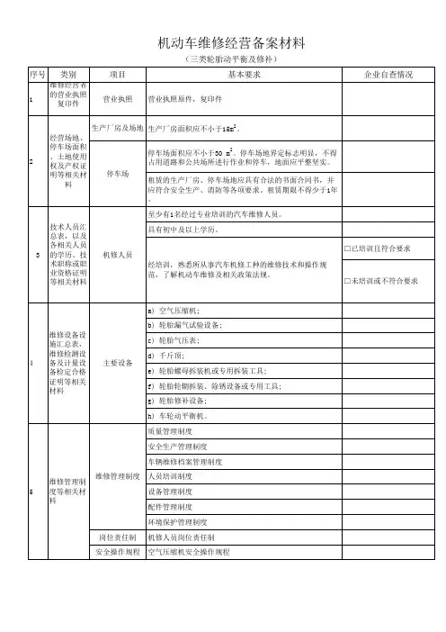 备案(三类轮胎动平衡及修补)