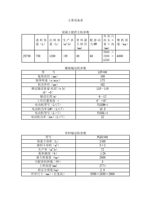 搅拌站主要设备表