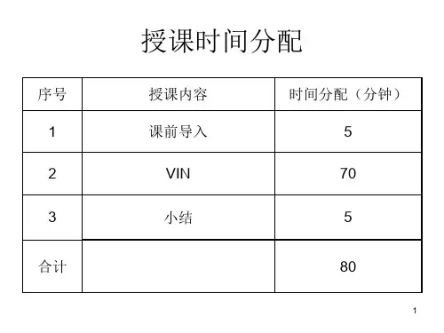 汽车的配置及选购PPT课件