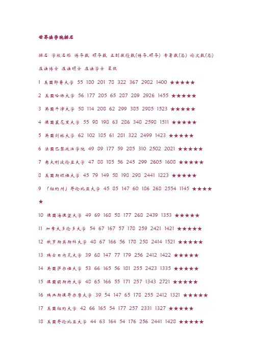世界法学院排名