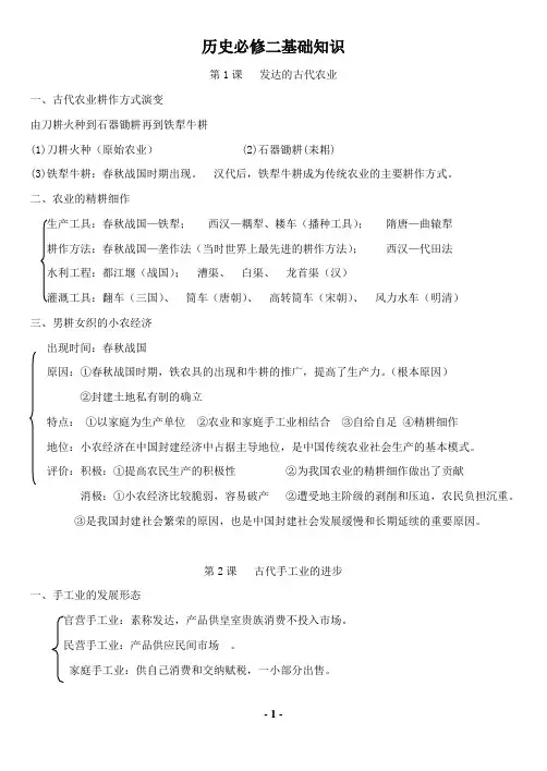 高一历史必修二知识点总结