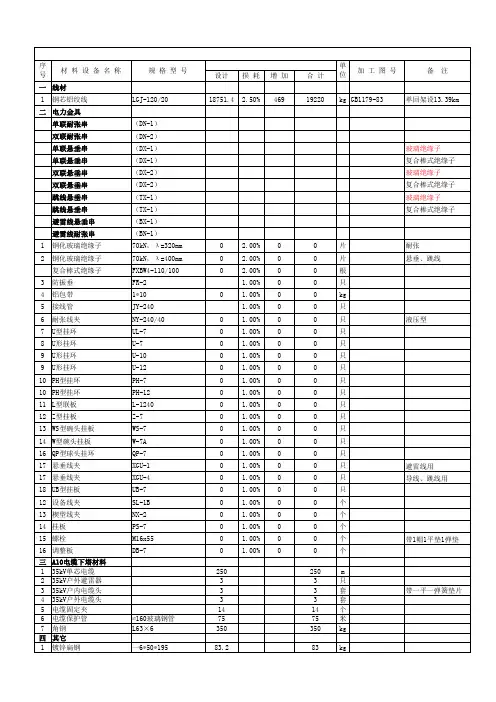 110kV主要设备材料清册(电气部分统计)
