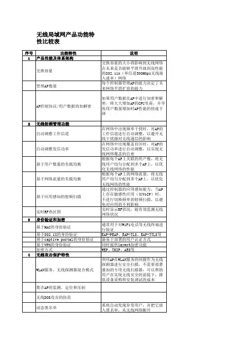 aruba与别的品牌对比