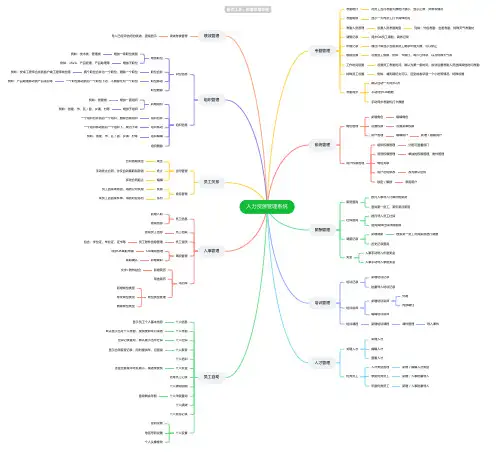 人力资源管理系统思维导图-简单高清脑图_知犀