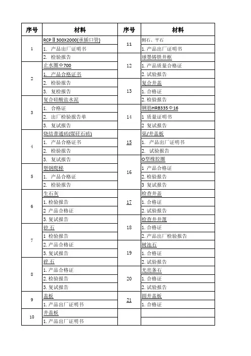 材料进场需要的证明材料清单