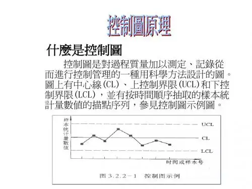 控制图原理