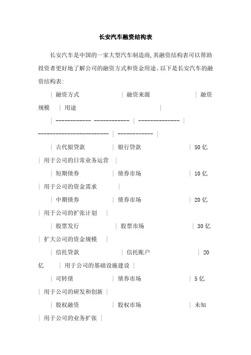 长安汽车融资结构表