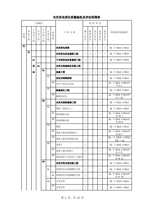 光伏电站质量验收项目划分表