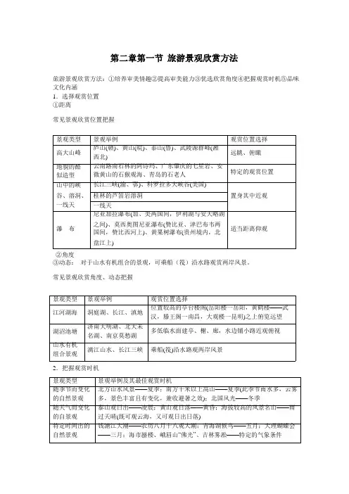 高中地理备课参考 旅游景观欣赏方法