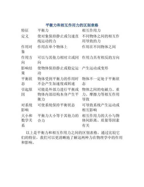 平衡力和相互作用力的区别表格