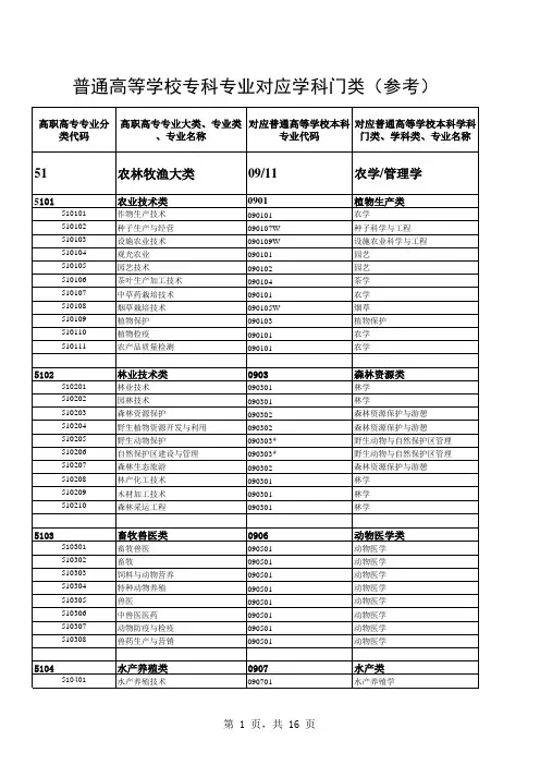 普通高等学校专科专业学科分类(参考)