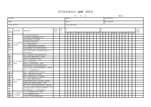 供应商质量活动(APQP)跟踪表