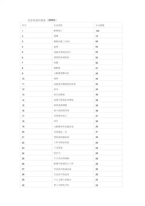 社会再适应量表(SRRS)