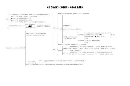 人教版-高中政治-《生活与哲学》(必修四)知识体系图表