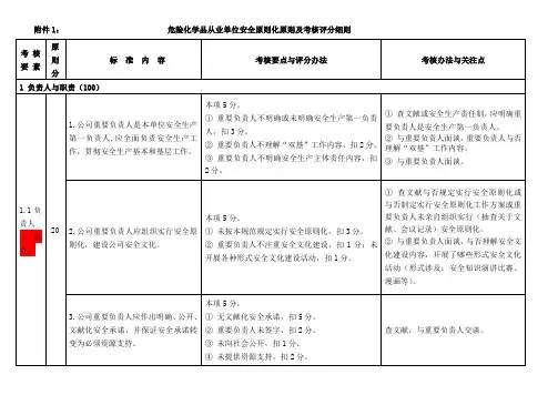 安全标准化考核评分细则样本