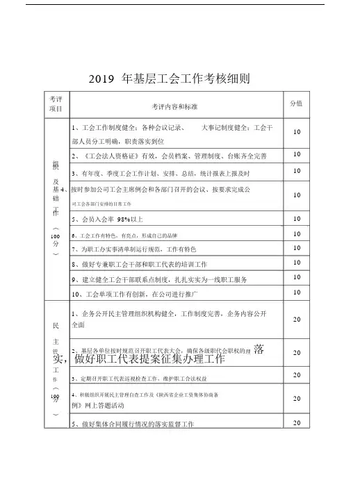 基层工会工作考核细则.doc