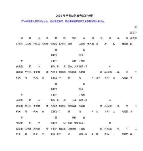 2016年国家公务员考试职位表