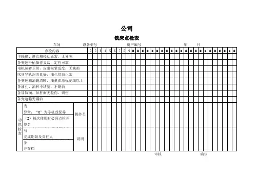 机床点检表