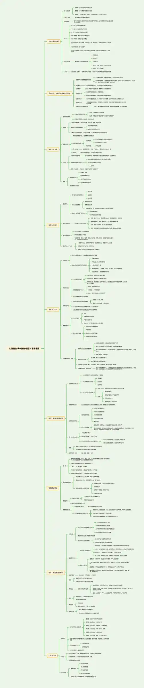《儿童青少年成长心理学》思维导图(思维导图)