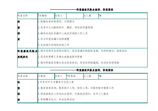 图书馆各部门岗位廉政风险点