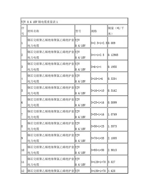 铜电缆重量及重量计算公式
