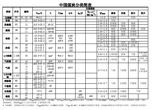 煤炭分类简表