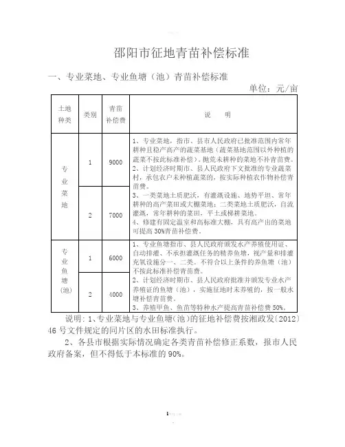 邵阳市征地青苗补偿标准